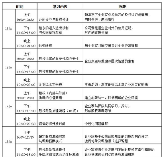 博研股权班陶矜股权设计与股权激励方案落地班第26期